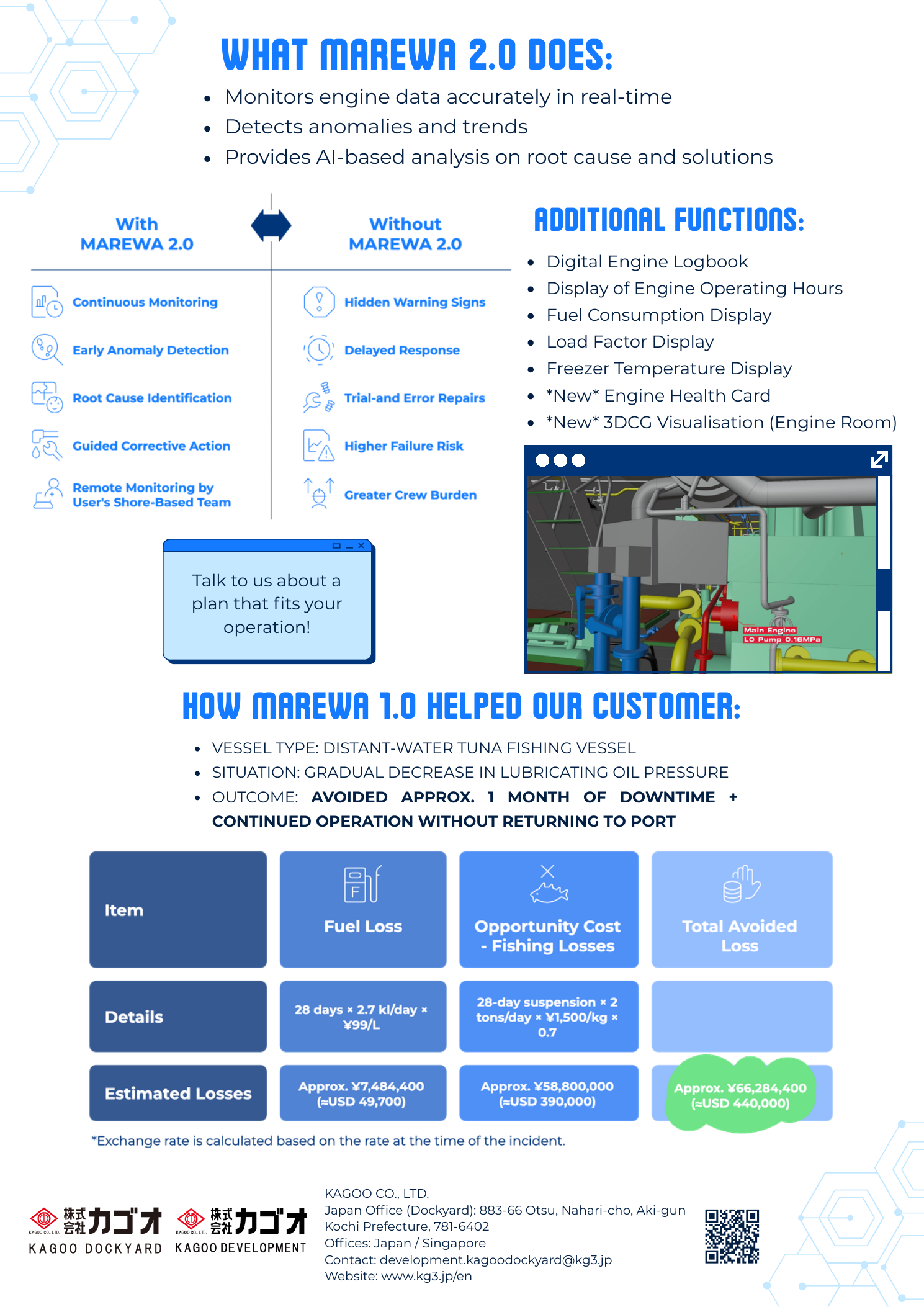 MAREWA-SYSTEM Product catalog 2nd page